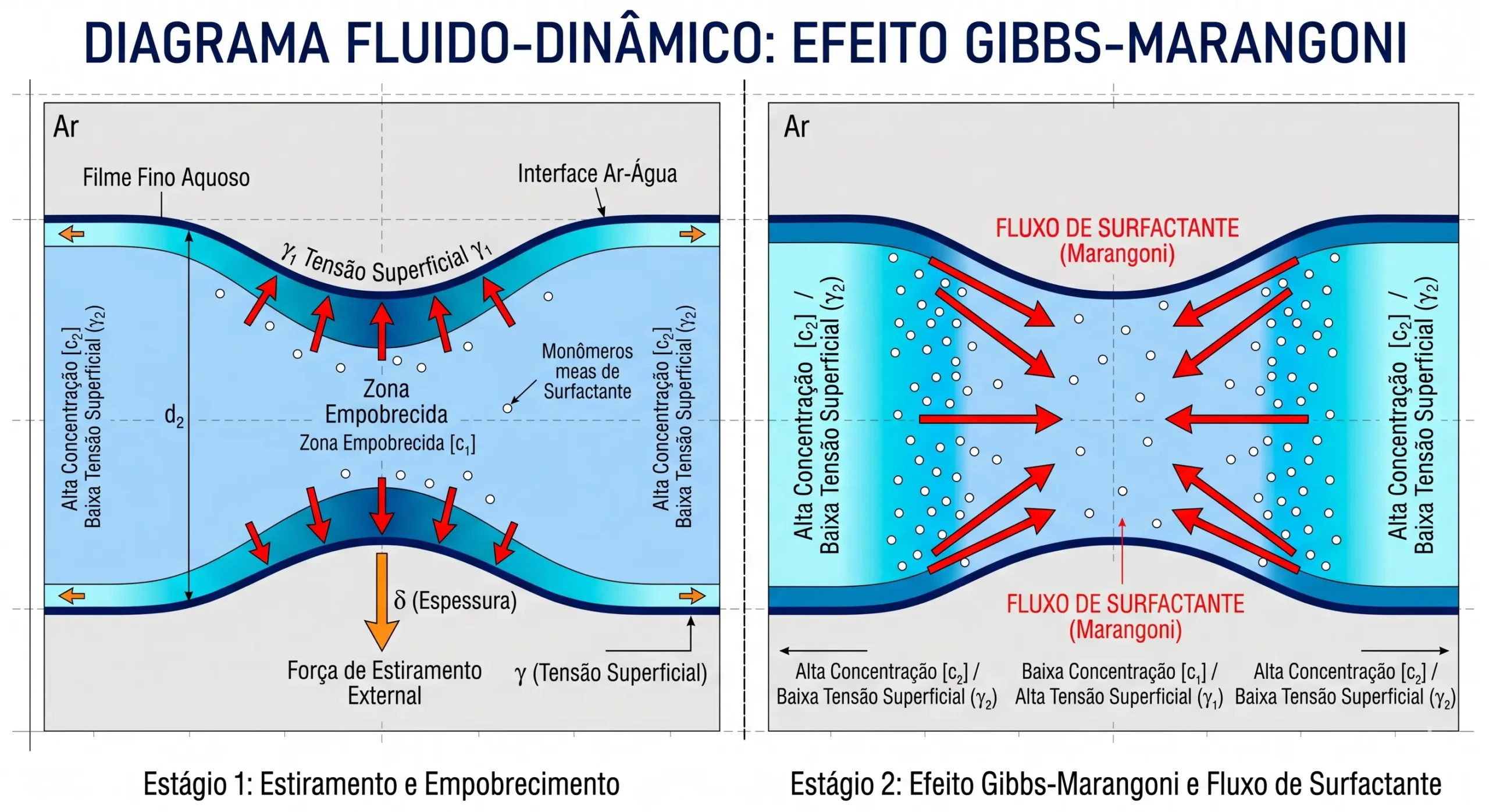 Mecanismo de Roll-up