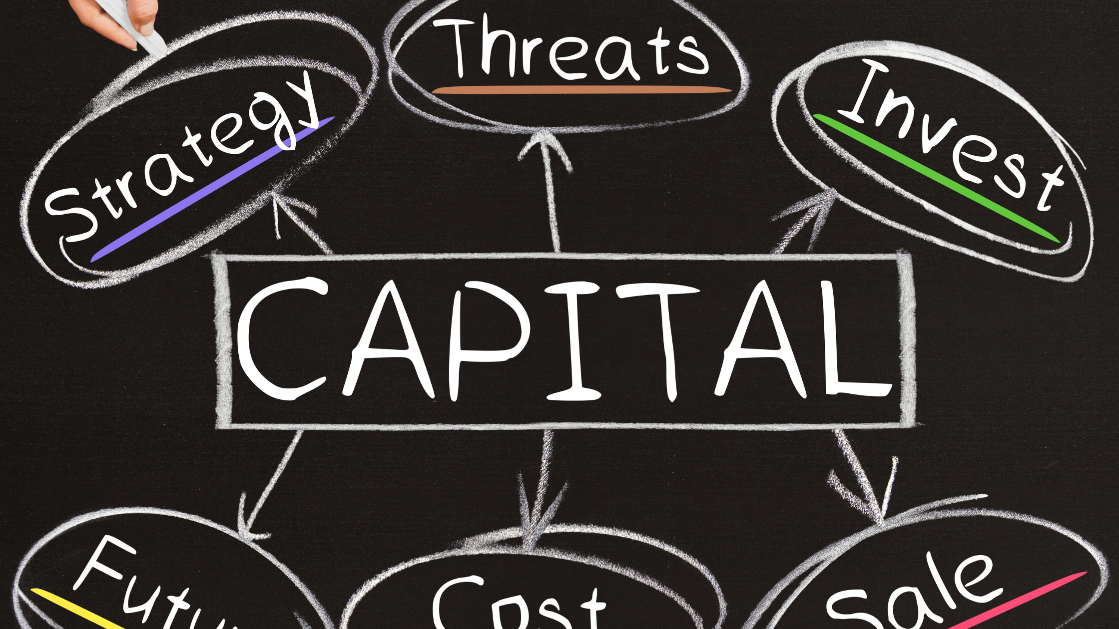 Capital de giro para Oficina Mecânica